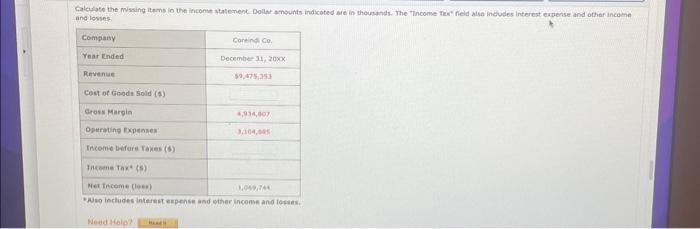 are in thousands. The "Income Tax" field also includes Interest expense and