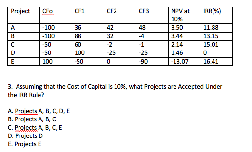  Please Explain This Project CFo CF2 NPV at 1096 3.50 3.44