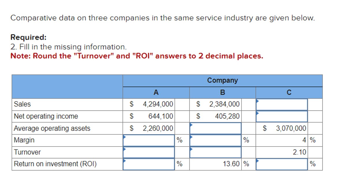  Comparative data on three companies in the same service industry are