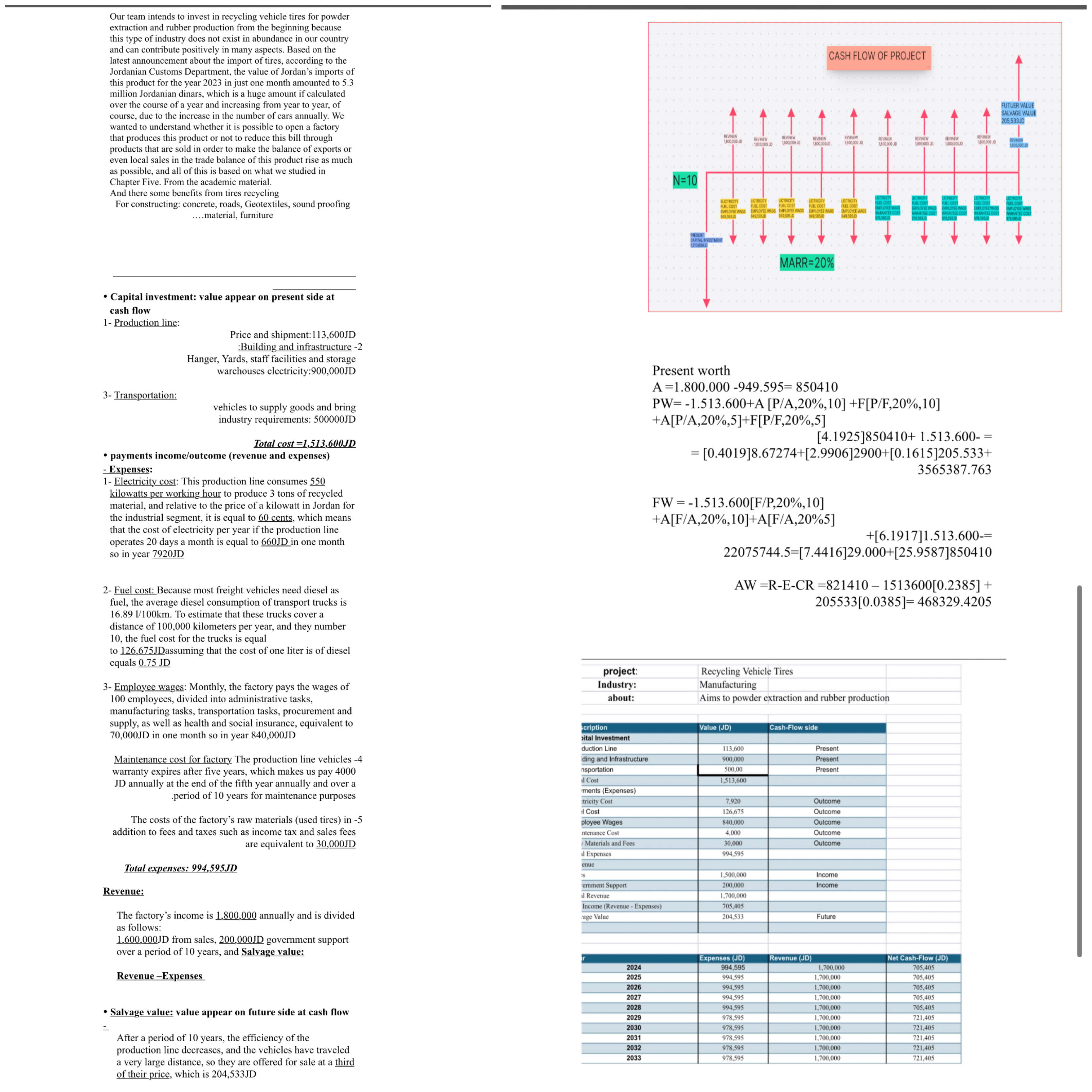 Please correct the solution in echonomical engineering find Fw,Aw,Pw,Irr,Err 