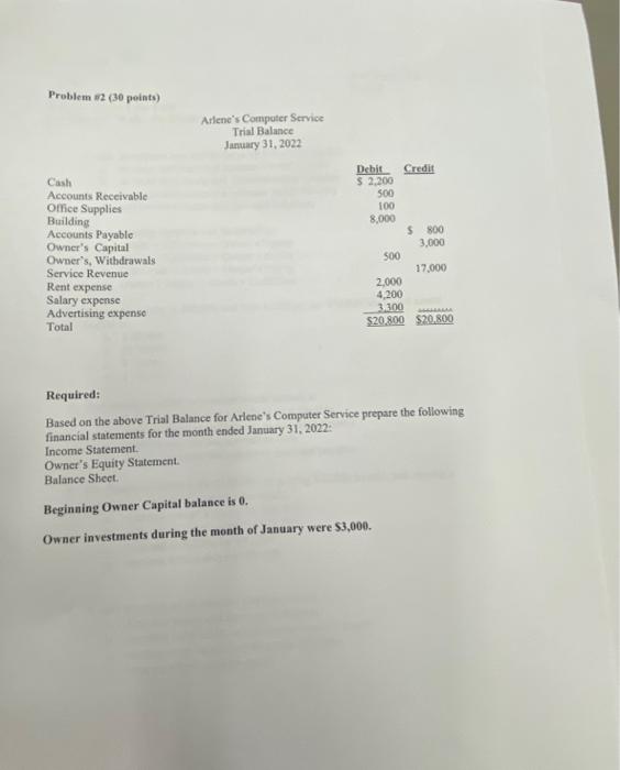 following transactions for Lewis Company. (omit explanations). Owner invested $30,000 cash into