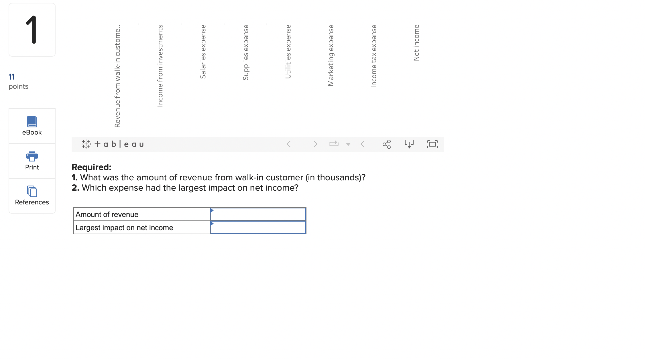 fast food restaurant, is presented in the waterfall charts on a Tableau