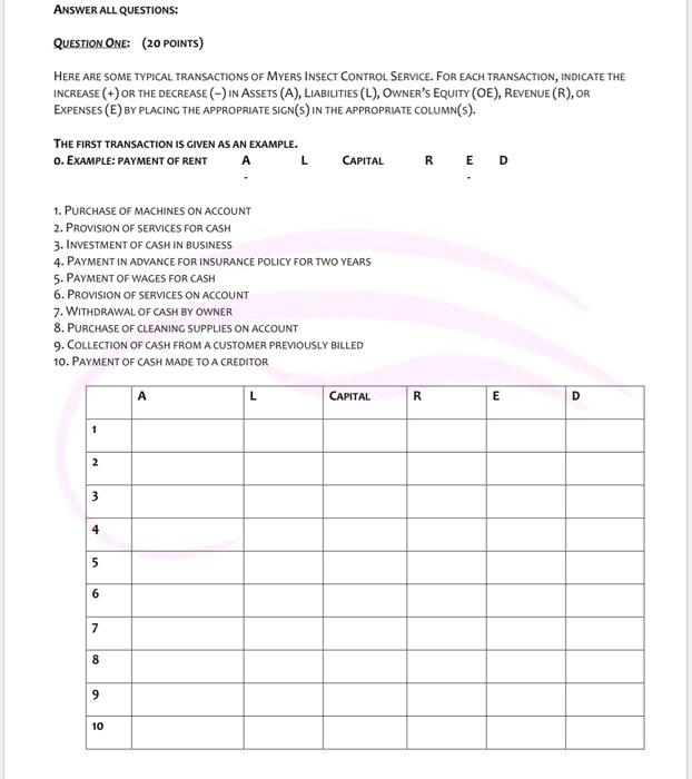  ANSWER ALL QUESTIONS: QUESTION ONE: (20 POINTS) HERE ARE SOME TYPICAL