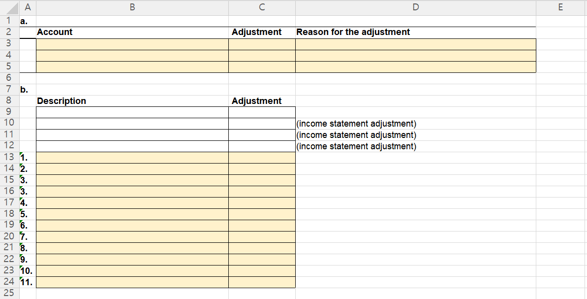 Suppose you are computing net cash flow from operating activities using the