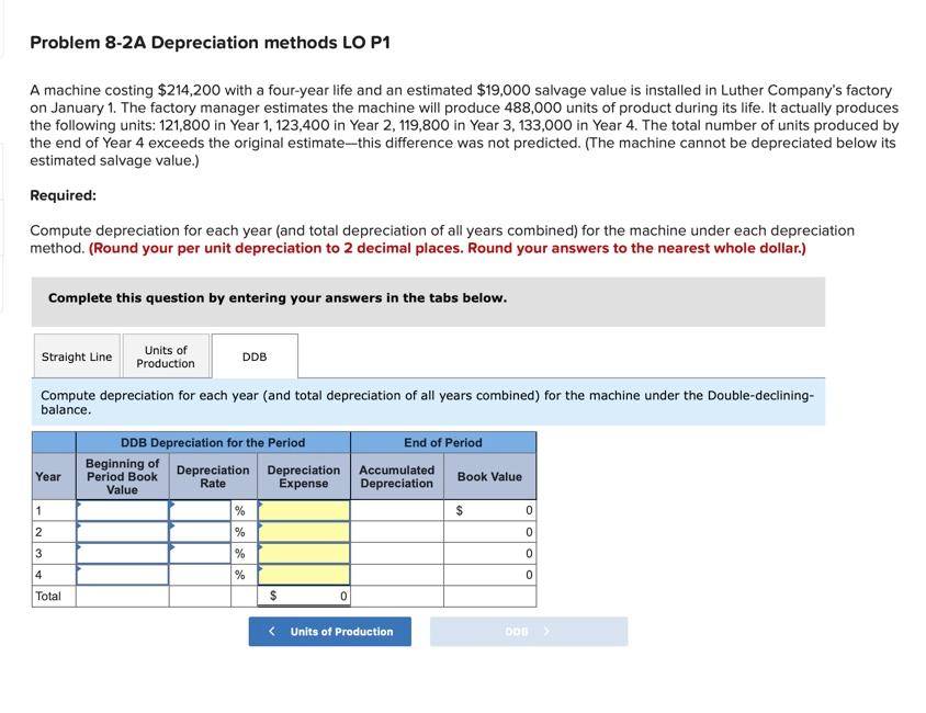 $214,200 with a four-year life and an estimated $19,000 salvage value is
