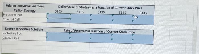 call and put options above using the underlying stock prices listed in