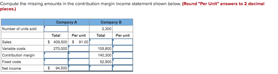 Compute the missing amounts in the contribution margin income statement shown
