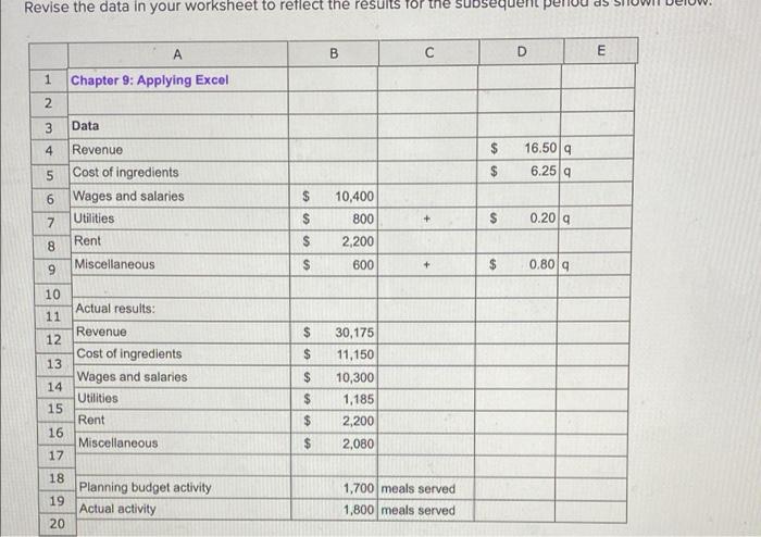 2. ds Revise the data in your worksheet to reflect the