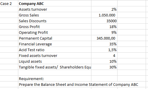 PLEASE PREPARE INCOME STATEMENT TABLE AND BALANCE SHEET TABLE. 