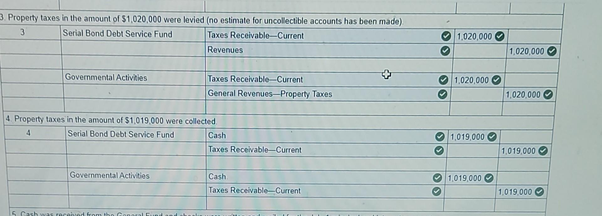 bonds outstanding. Cash of $509,000 is the debt service fund's only asset