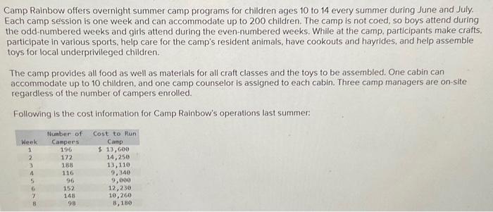  1. Perform a least-squares regression analysis on Camp Rainbow's data. 2.