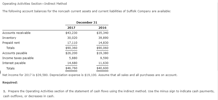  please help with all questions including word Operating Activities Section-Indirect Method