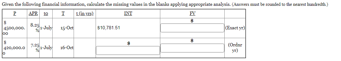  Given the following financial information, calculate the missing values in the
