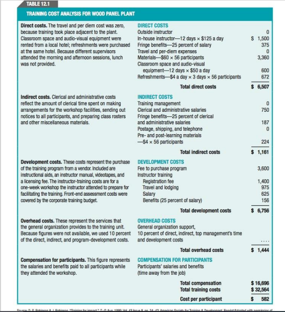 You are planning a 1-day customer service training program for 50 participants.