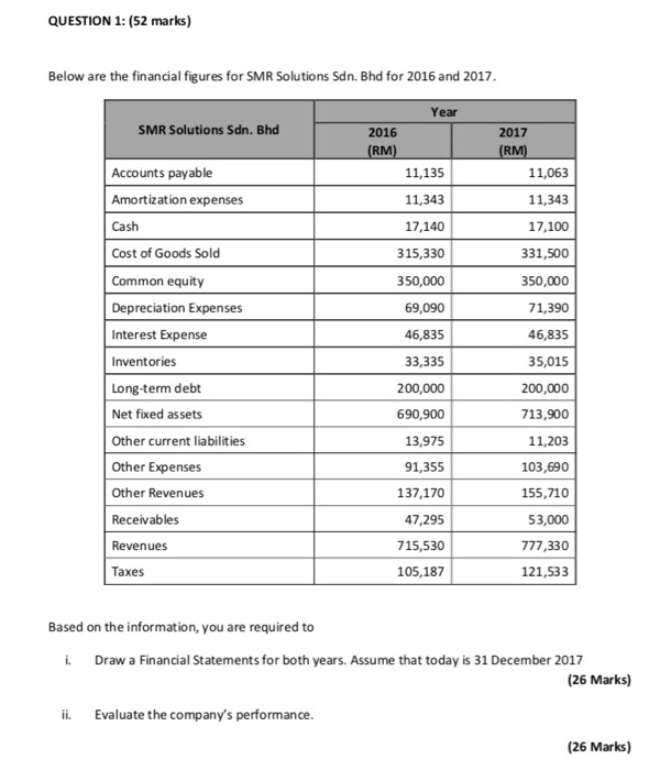  Question one and Question two QUESTION 1: (52 marks) Below are