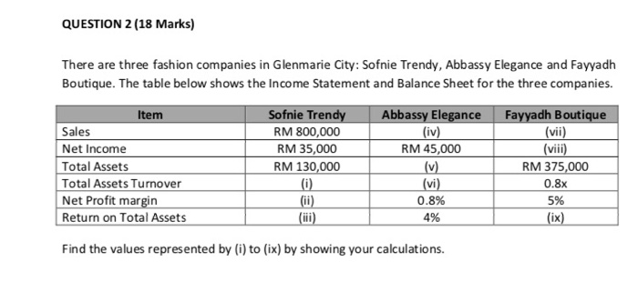 the financial figures for SMR Solutions Sdn. Bhd for 2016 and 2017.