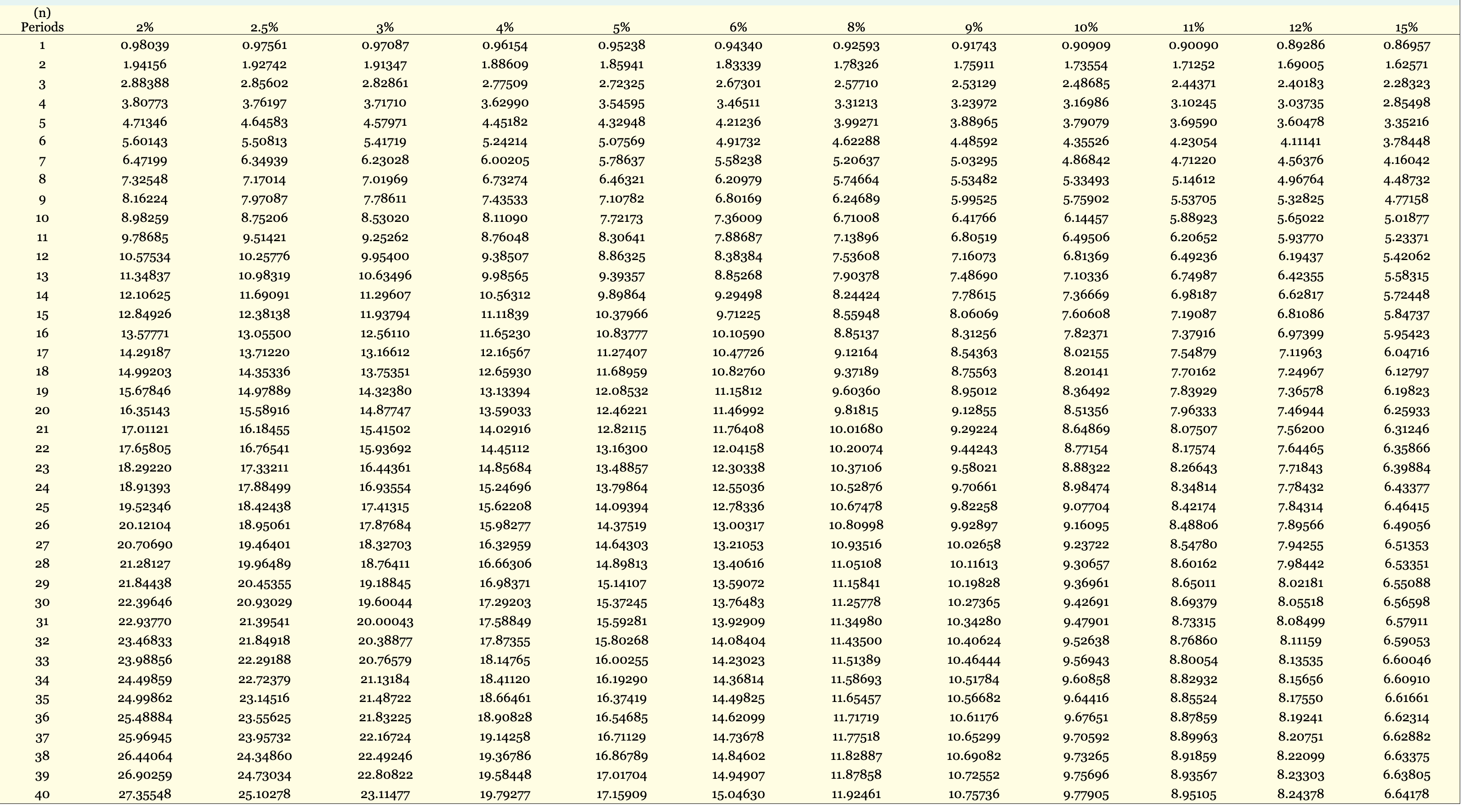 The following information has been collected on this investment: Depreciation is $10,130