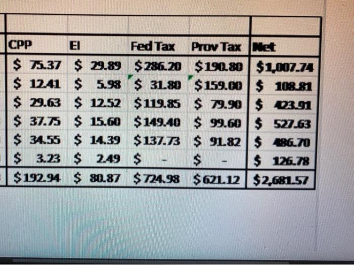 $ 15.00 E Fickle $ 12.50 G. Hest $ 18.00 L. Jules