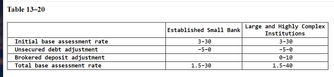 Refer to Table 1320, Table 1321, Table 1323 and Table 1324. Two