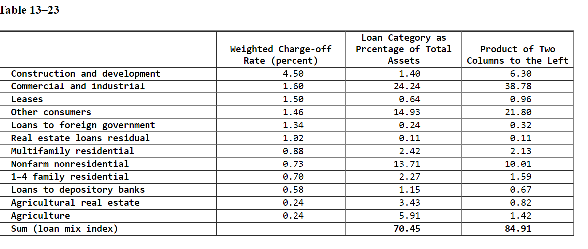 depository institutions have composite CAMELS ratings of 1 or 2 and are