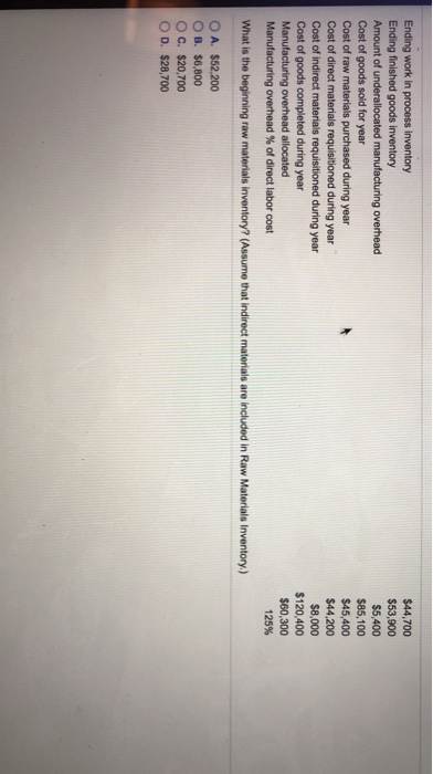 underallocated manufacturing overhead Cost of goods sold for year Cost of raw