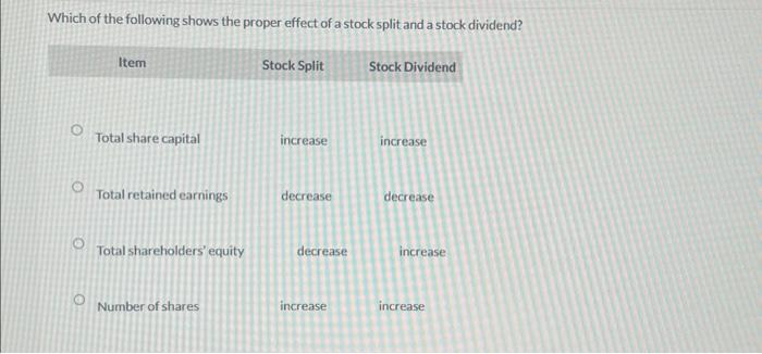 different QUESTIONS, not all one please answer the first question ABC Inc