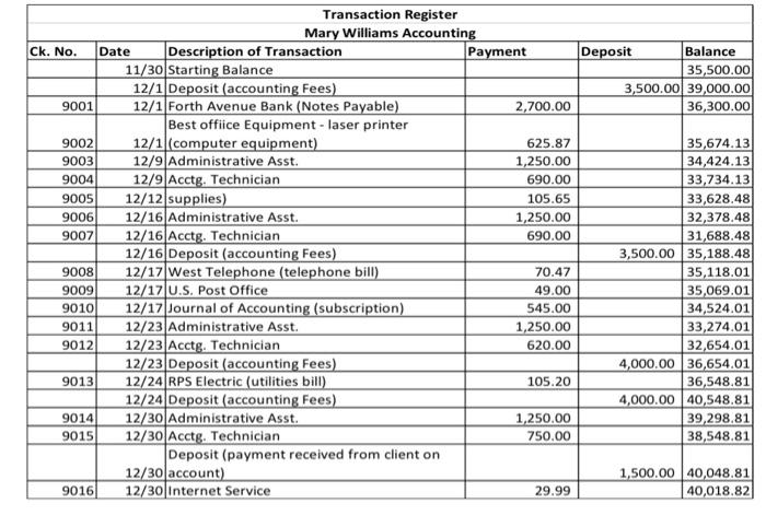  please used these information to creat a journal entry and account