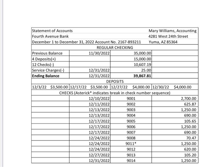 reconciliation. \begin{tabular}{|c|c|c|c|c|c|} \hline \multicolumn{6}{|c|}{ Transaction Register } \\ \hline \multicolumn{6}{|c|}{ Mary Williams