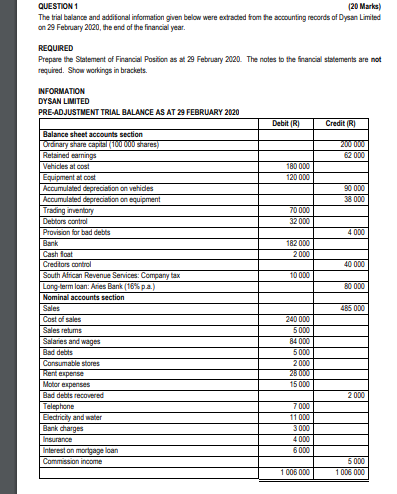 QUESTION 1 (20 Marks) The trial balance and additional information given
