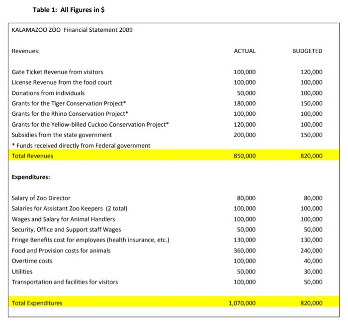 phone call from the Mayor. The Mayor said that due to state