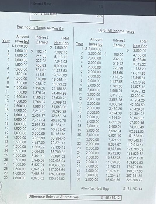 stuck for a while. i have got spreadsheet One complete which is