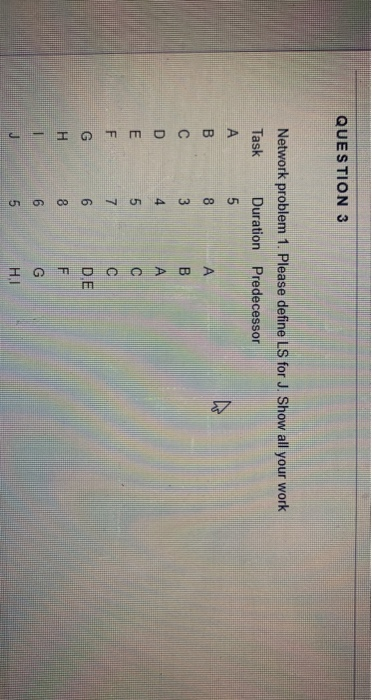  QUESTION 3 Network problem 1. Please define LS for J. Show
