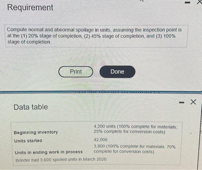 please help Requirement Compute normal and abnormal spoilage in units, assuming the