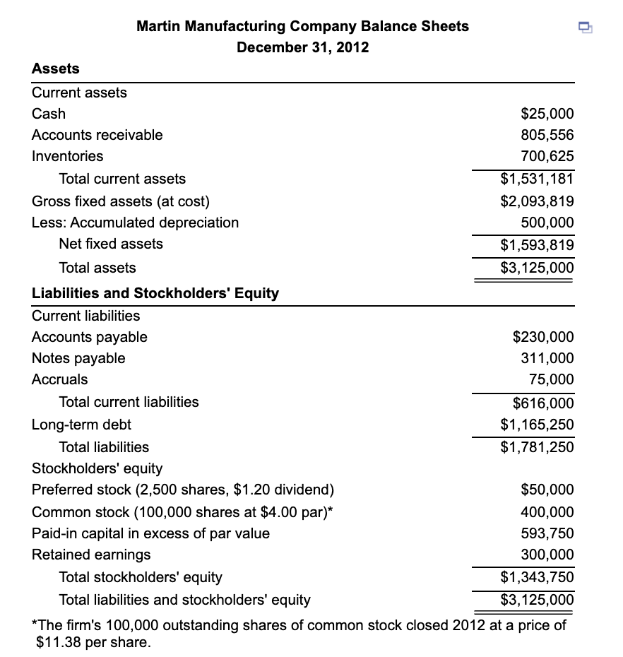 Pro Forma Financial Statements To improve its competitive position, Martin Manufacturing is