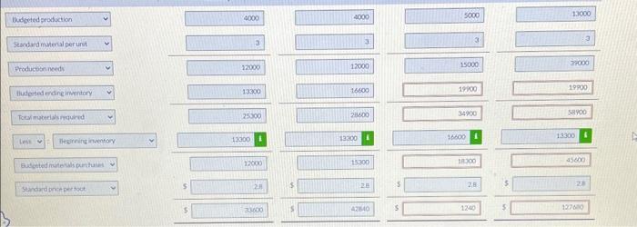 and sells garden tools. The company has developed the following production plan