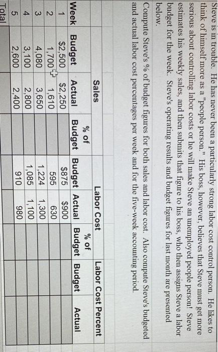  Steve is in trouble. He has never been a particularly strong