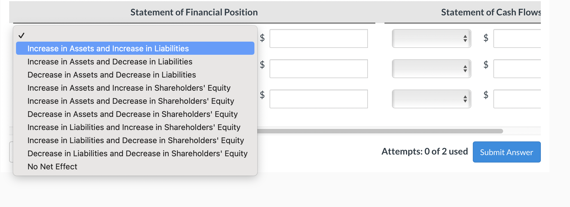 would affect Dyche Ltd's statement of income, statement of financial position, and