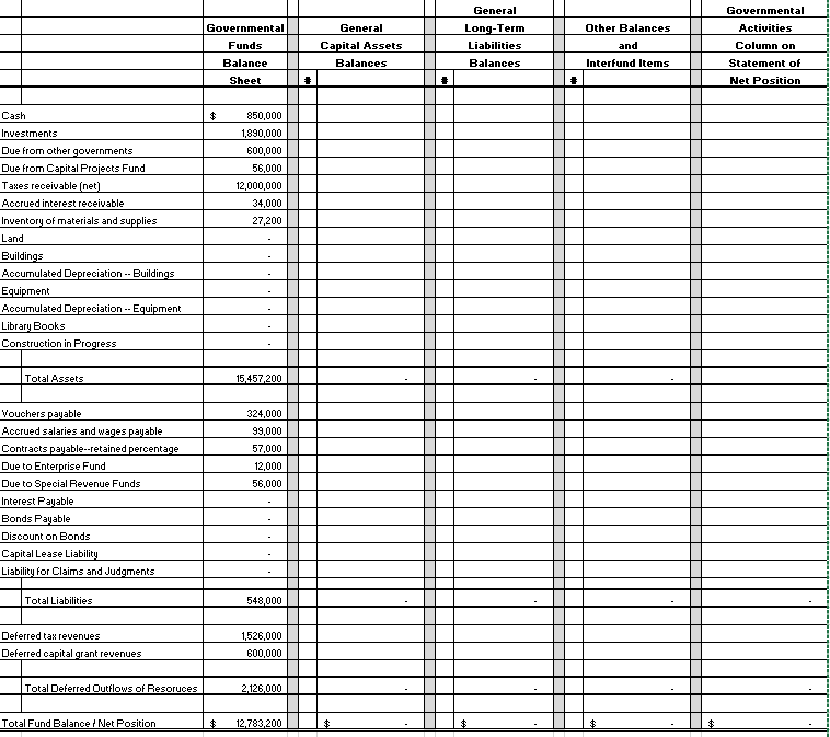 Complete the table given the information in this table and picture provided:
