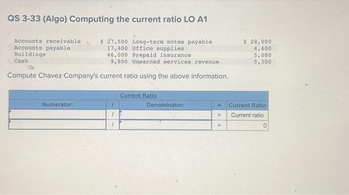  QS 3-33 (Algo) Computing the current ratio LO A1 Compute Chavez