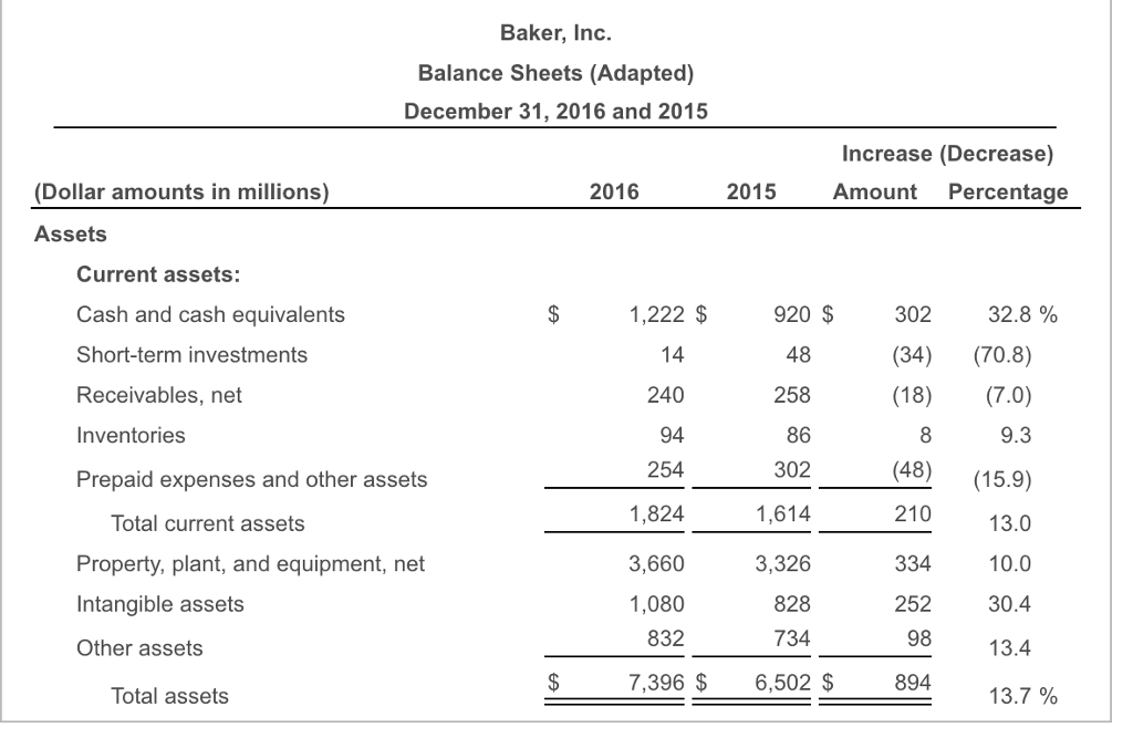 viaw the assets section of the balance sheet.) iClick the icon to