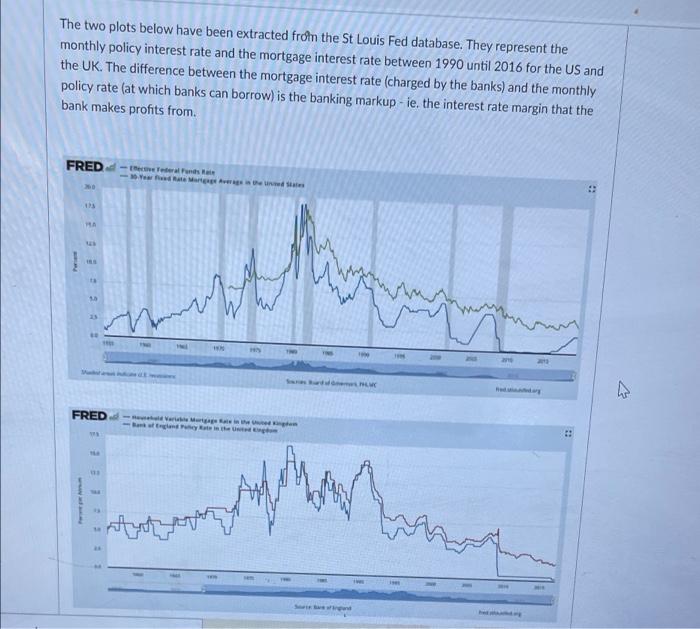  The two plots below have been extracted from the St Louis