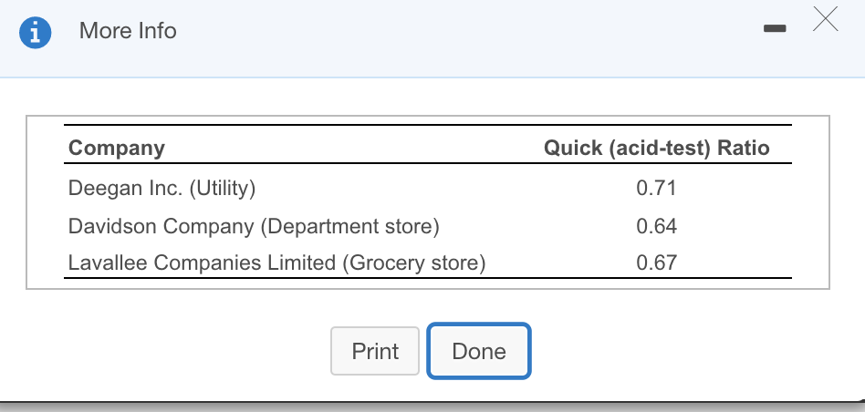 the icon to view the quick (acid-lest) ralios of olher companies.) 1.