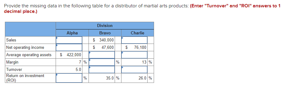 Provide the missing data in the following table for a distributor