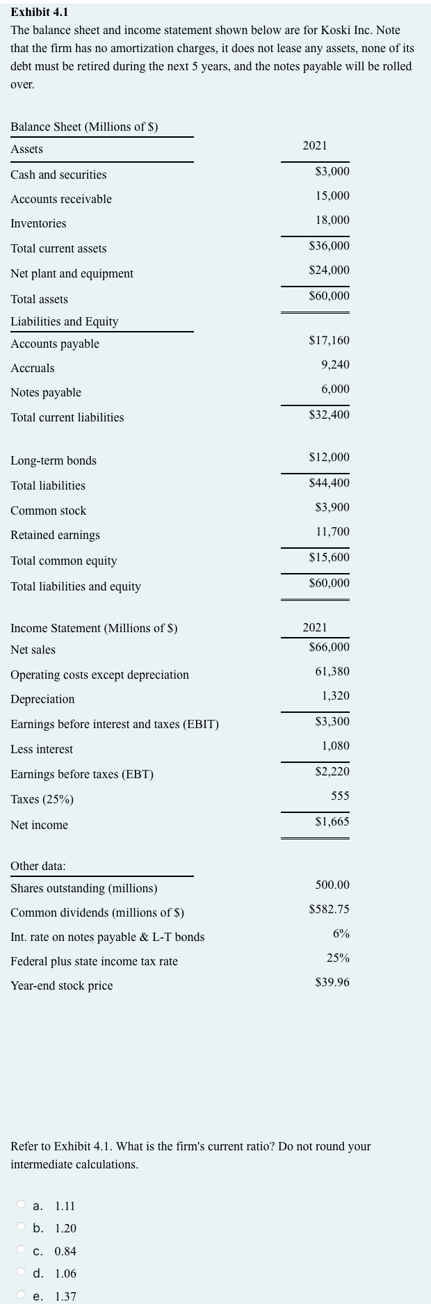  The balance sheet and income statement shown below are for Koski
