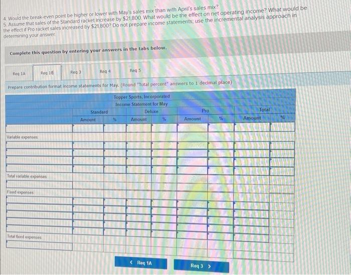 income statements for April. (Round "Total percent" answers to 1 decimal place)
