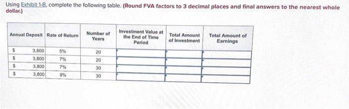  Using Exhibit 1-B, complete the following table. (Round FVA factors to