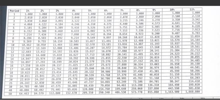 3 decimal places and final answers to the nearest whole dollar.) \begin{tabular}{|c|c|c|c|c|c|c|c|c|c|c|c|}