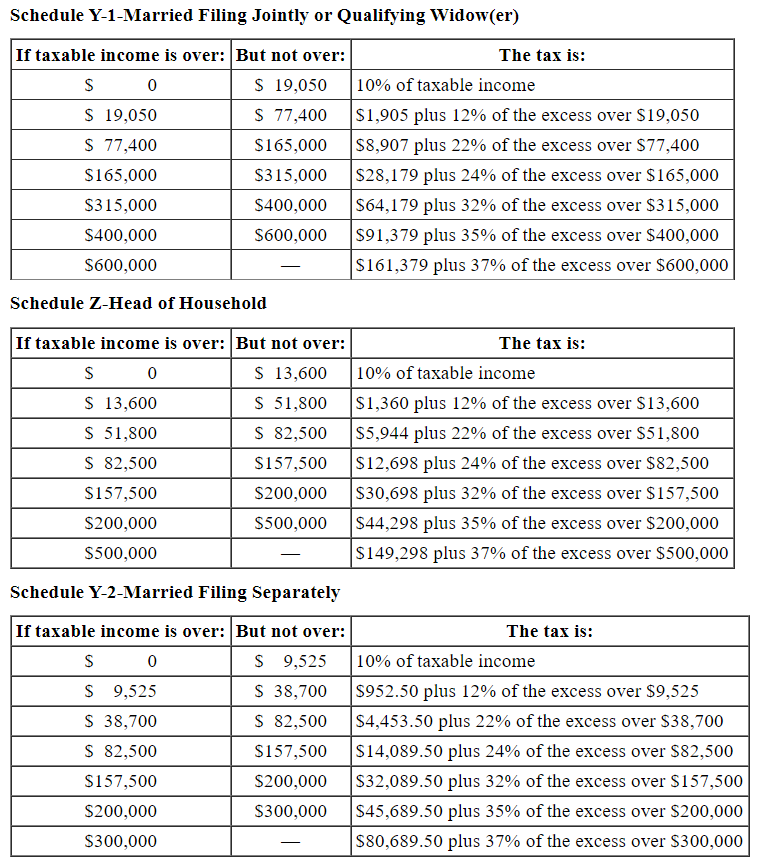 Sheryl's tax liability for the year in each of the following alternative