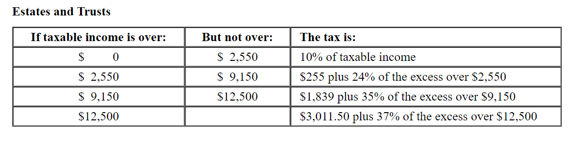 circumstances? Use Tax Rate Schedule Dividends and Capital Gains Tax Rates, Estates