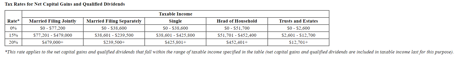 and Trusts for reference. (Leave no answer blank. Enter zero If applicable.)